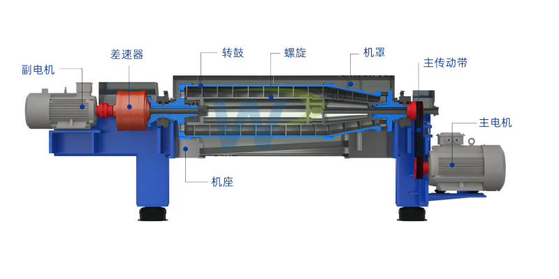 臥螺離心機結構圖