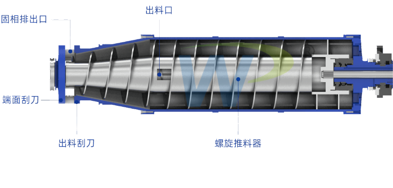高效耐磨耐腐設計